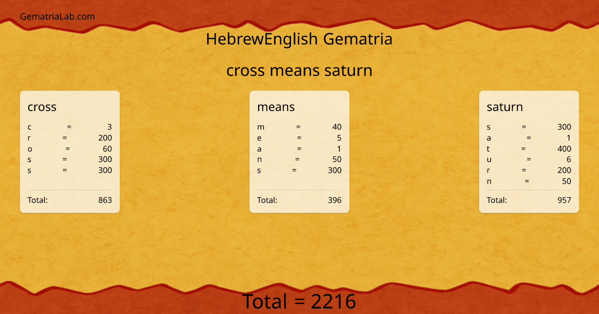 cross means saturn in hebrewEnglish Gematria